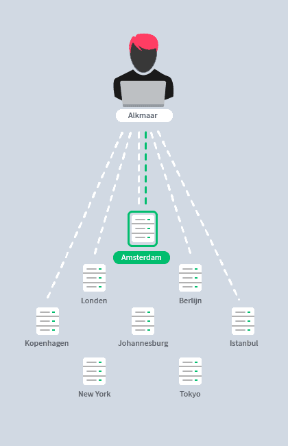 anycastdns-story-1-lg Versneld DNS resolutie proces