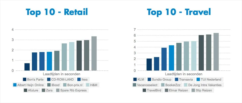 snelheid-ecommerce-twinkle100